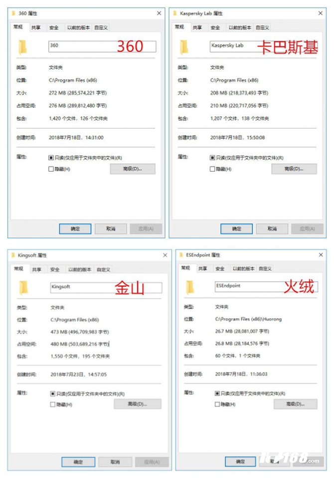 企业版杀毒软件哪家强?国内外四大热门产品测评