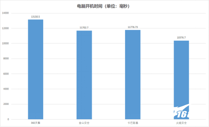 企业版杀毒软件哪家强?国内外四大热门产品测评