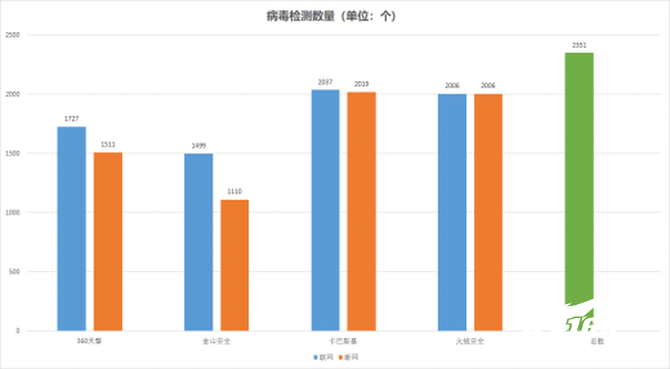 企业版杀毒软件哪家强?国内外四大热门产品测评