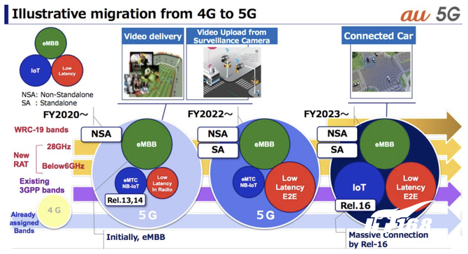 大汇总！全球运营商5G部署计划与最新进展