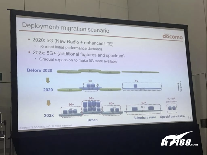 大汇总！全球运营商5G部署计划与最新进展