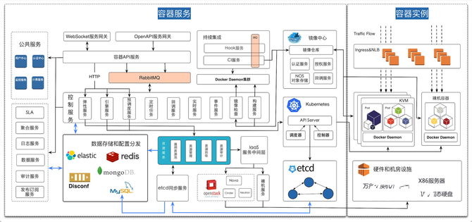 SACC 2018锛氬瑰櫒涓撳満鐨勫洖椤句笌鎬荤粨