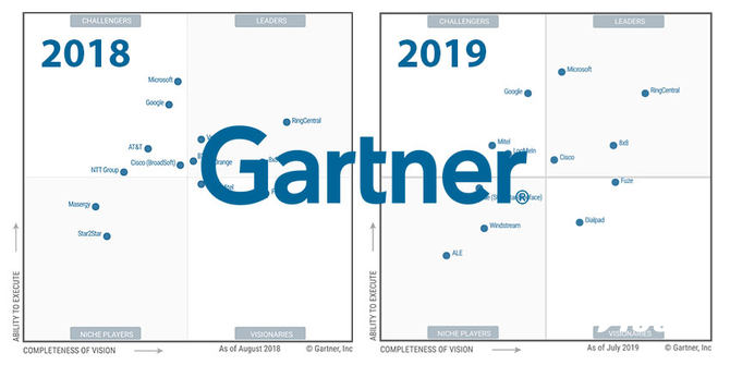Gartner发布：2019年UCaaS魔力象限